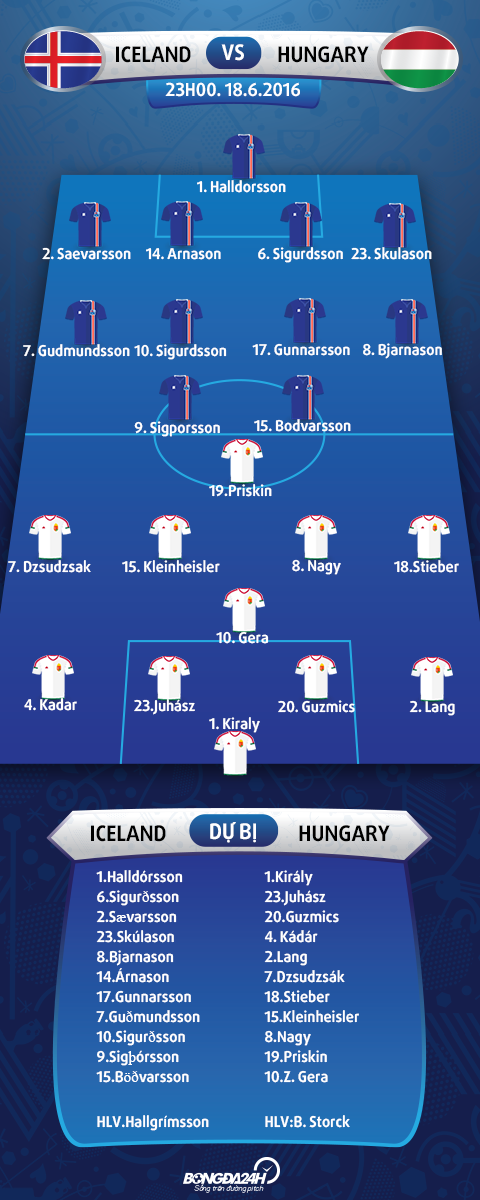 doi hinh ra san Iceland vs Hungary